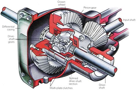 Parts of a Final Drive 